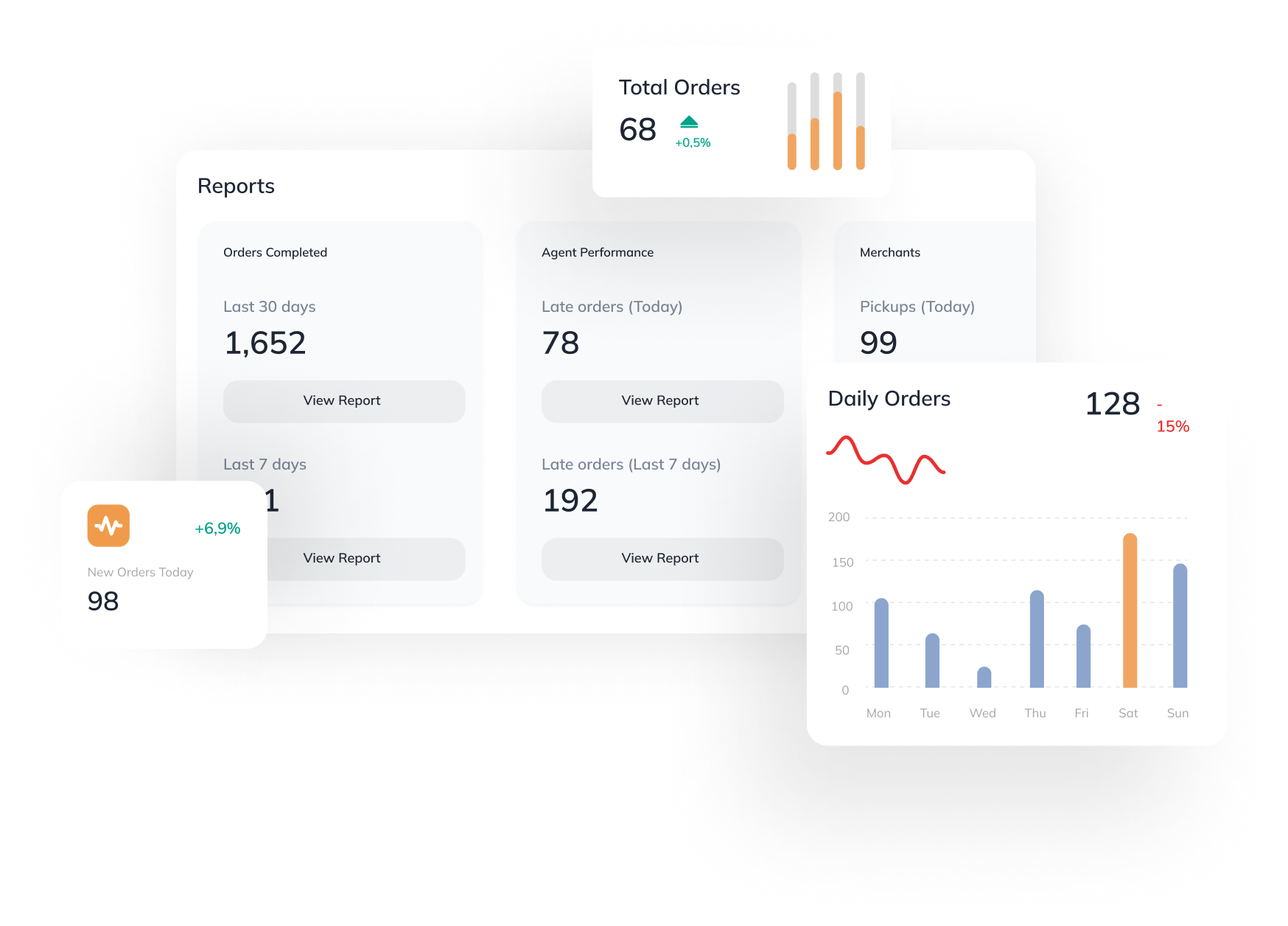 Reports & Analytics